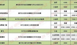 邢台房价最新爆料,涨跌动态一览无余