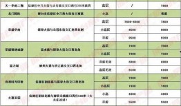 邢台房价最新爆料,涨跌动态一览无余