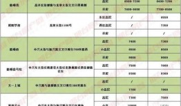 邢台房价最新爆料,涨跌动态一览无余